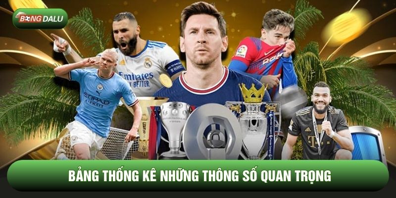 Bảng thống kê những thông số quan trọng